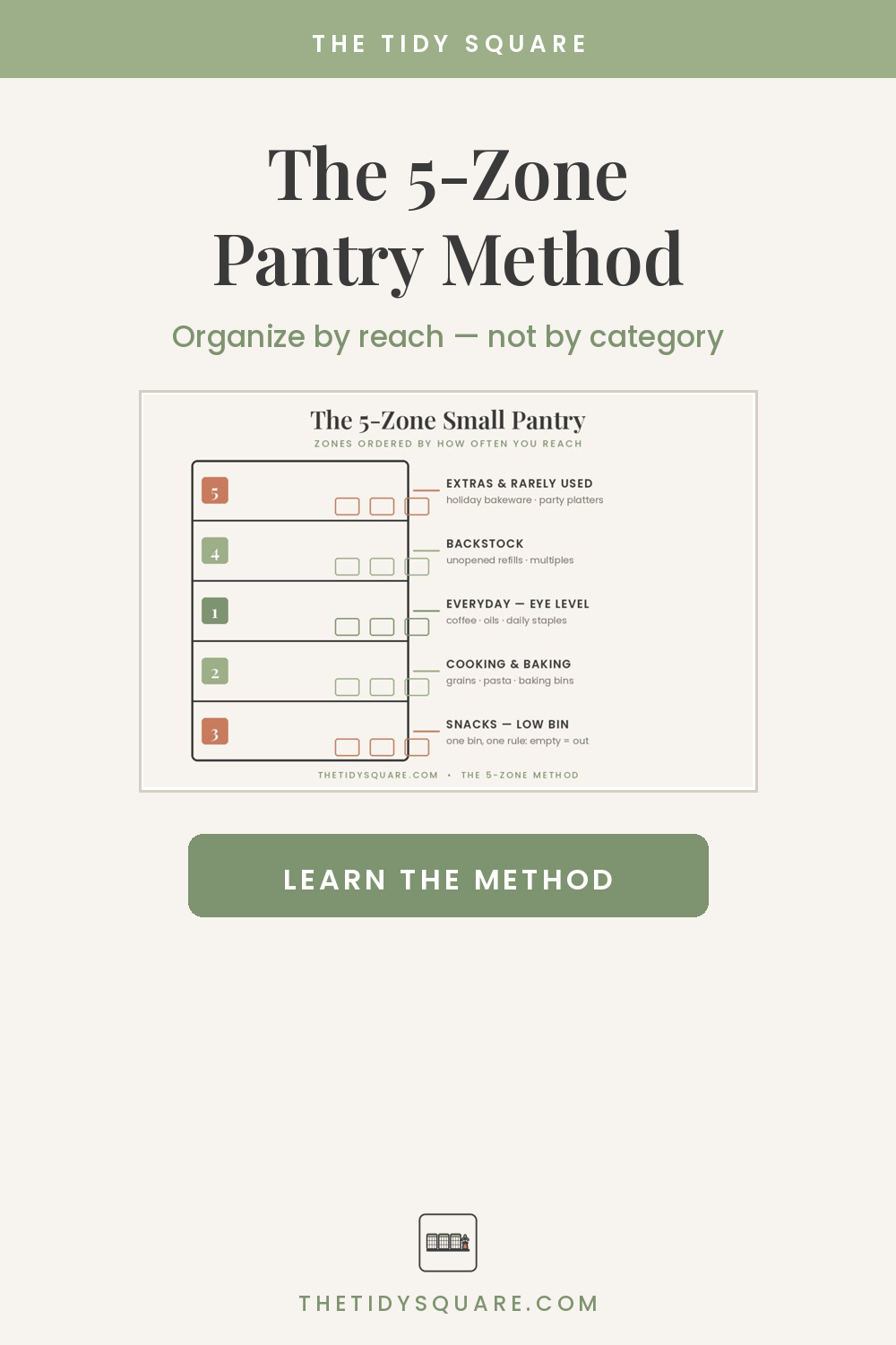 The 5-Zone Pantry Method explained — organize by reach, not by category, via The Tidy Square